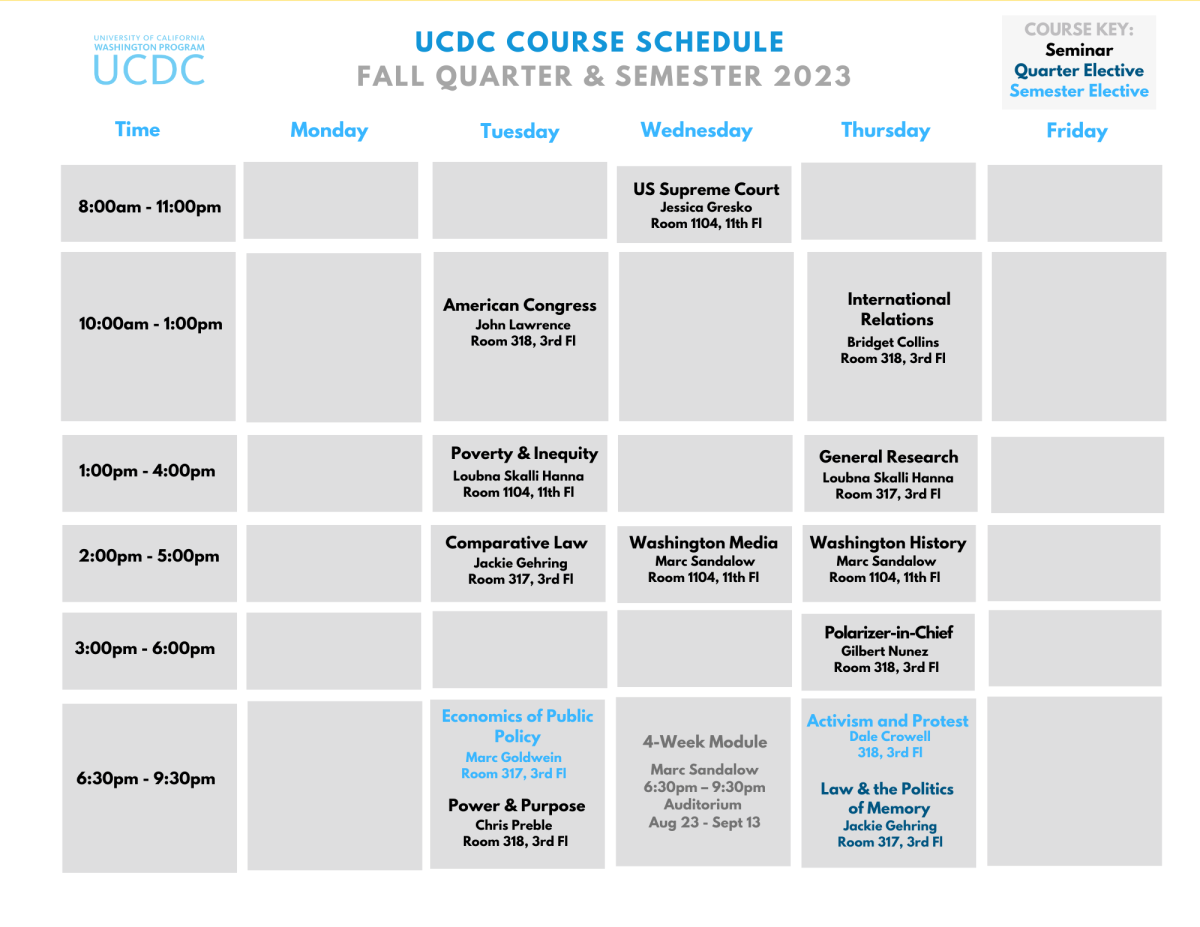 UCDC Courses UCDC